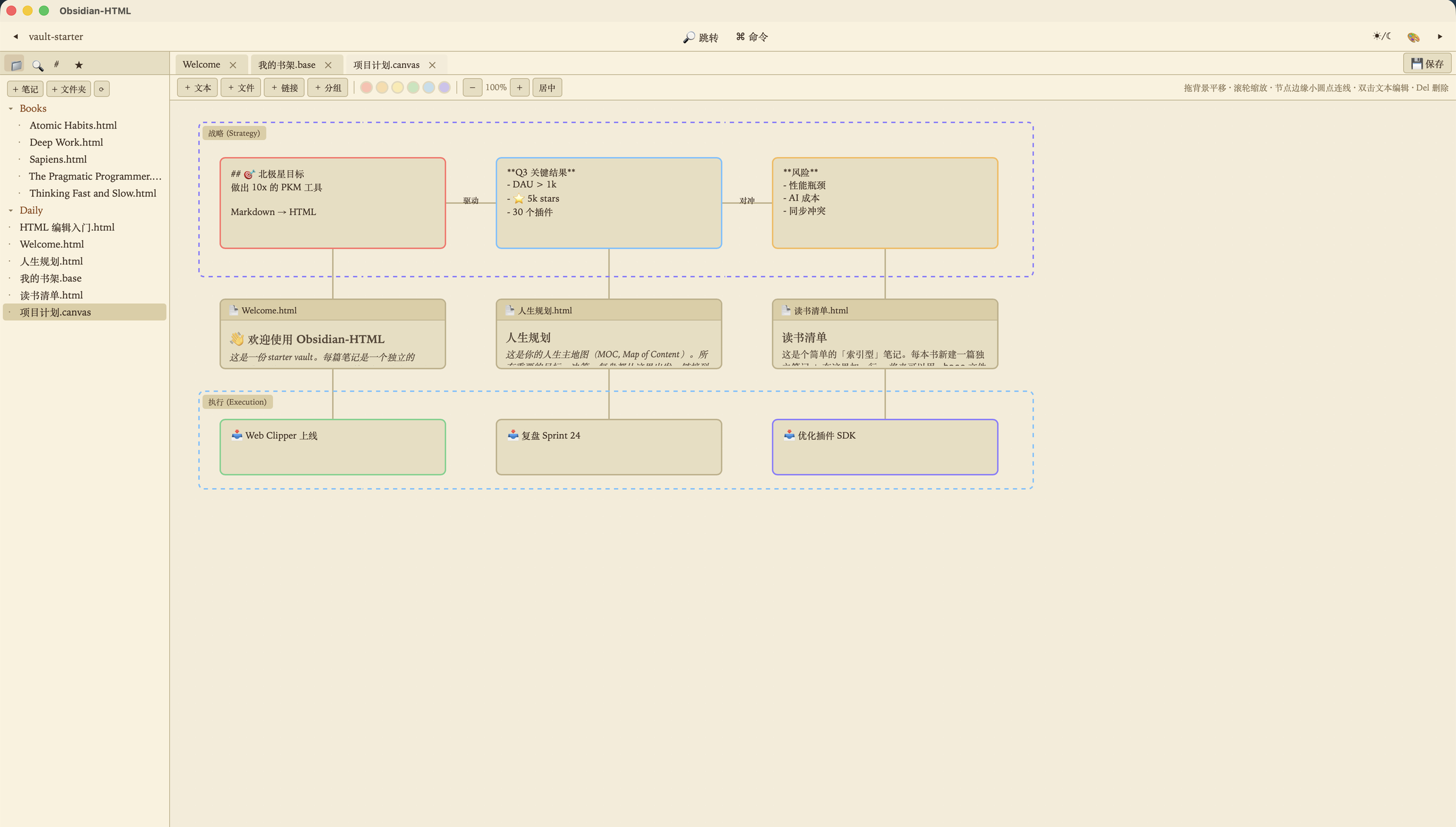 JSON Canvas whiteboard with grouped text cards, file embeds, and labeled edges